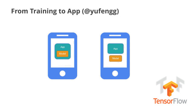 From Training to App (@yufengg)
