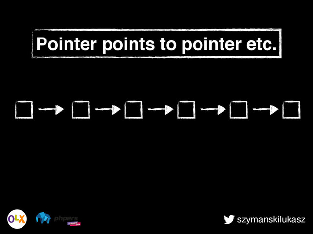 szymanskilukasz
Pointer points to pointer etc.
