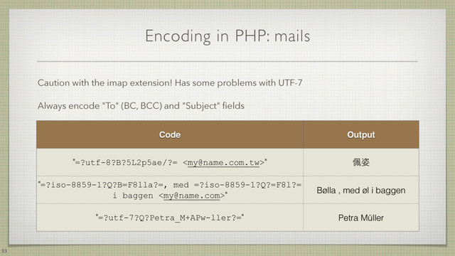 Encoding in PHP: mails
Caution with the imap extension! Has some problems with UTF-7
Always encode "To" (BC, BCC) and "Subject" ﬁelds
53
Code Output
"=?utf-8?B?5L2p5ae/?= " ֫঵
"=?iso-8859-1?Q?B=F8lla?=, med =?iso-8859-1?Q?=F8l?=
i baggen "
Bølla , med øl i baggen
"=?utf-7?Q?Petra_M+APw-ller?=" Petra Müller

