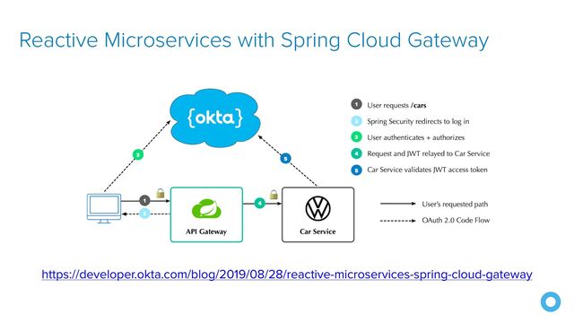 Reactive Microservices with Spring Cloud Gateway
https://developer.okta.com/blog/2019/08/28/reactive-microservices-spring-cloud-gateway
