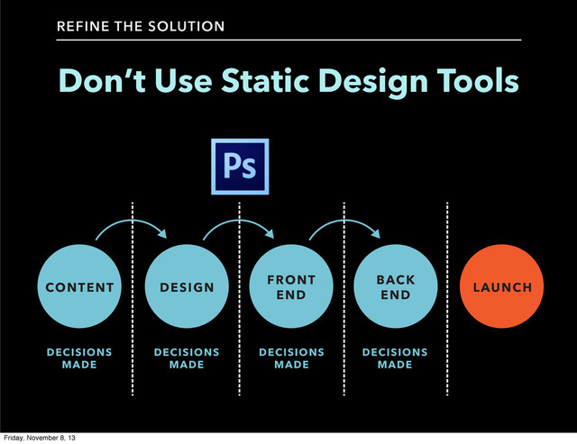 Don’t Use Static Design Tools
REFINE THE SOLUTION
LAUNCH
DESIGN
FRONT
END
BACK
END
CONTENT
DECISIONS
MADE
DECISIONS
MADE
DECISIONS
MADE
DECISIONS
MADE
Friday, November 8, 13
