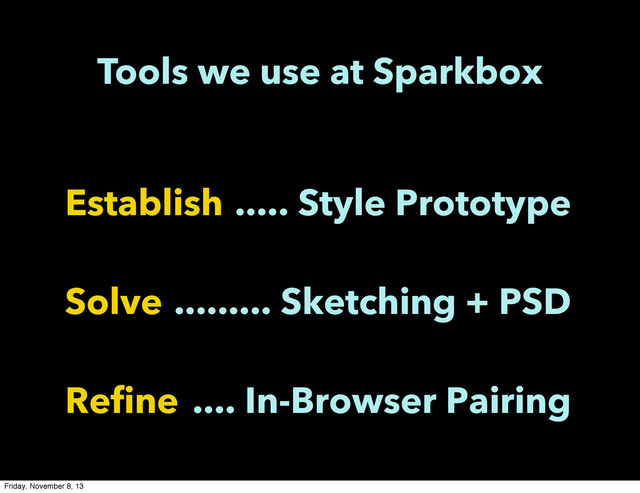 Establish
Solve
Refine
..... Style Prototype
......... Sketching + PSD
.... In-Browser Pairing
Tools we use at Sparkbox
Friday, November 8, 13
