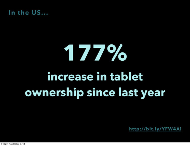 177%
increase in tablet
ownership since last year
In the US...
http://bit.ly/YFW4Ai
Friday, November 8, 13
