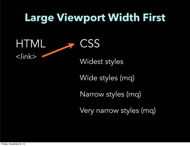 Large Viewport Width First
HTML

CSS
Widest styles
Wide styles (mq)
Narrow styles (mq)
Very narrow styles (mq)
Friday, November 8, 13
