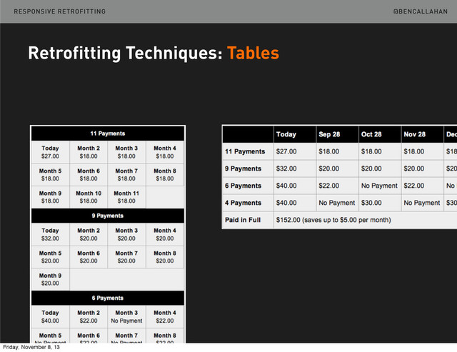 @BENCALLAHAN
Retrofitting Techniques: Tables
RESPONSIVE RETROFITTING
Friday, November 8, 13
