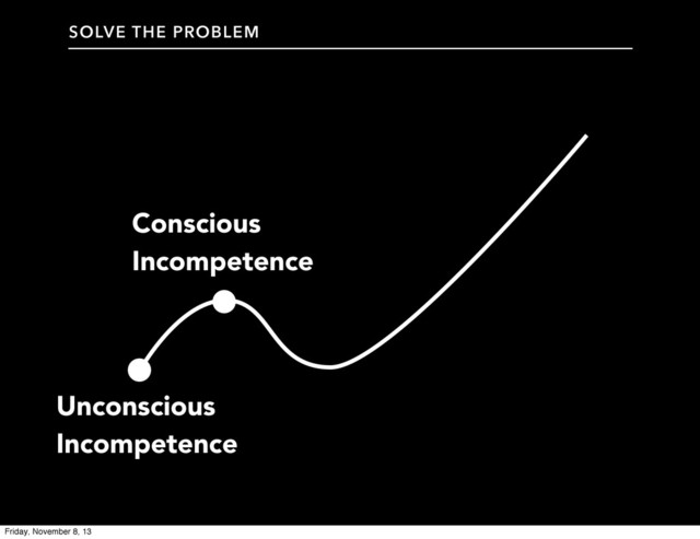 Unconscious
Incompetence
Conscious
Incompetence
SOLVE THE PROBLEM
Friday, November 8, 13
