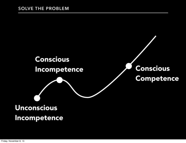 Unconscious
Incompetence
Conscious
Incompetence Conscious
Competence
SOLVE THE PROBLEM
Friday, November 8, 13
