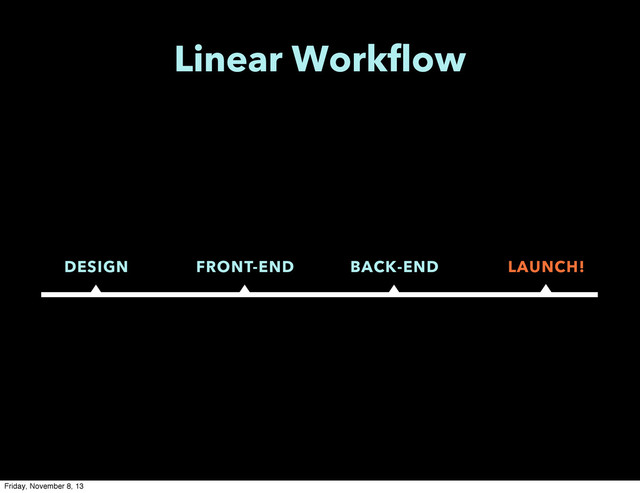 DESIGN FRONT-END BACK-END LAUNCH!
Linear Workflow
Friday, November 8, 13
