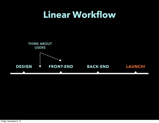 DESIGN FRONT-END BACK-END LAUNCH!
THINK ABOUT
USERS
Linear Workflow
Friday, November 8, 13
