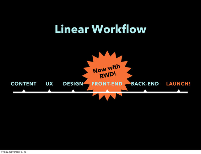 Linear Workflow
Now with
RWD!
CONTENT UX DESIGN FRONT-END BACK-END LAUNCH!
Friday, November 8, 13
