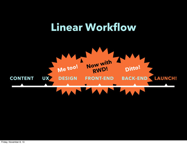 Ditto!
Now with
RWD!
Linear Workflow
CONTENT UX DESIGN FRONT-END BACK-END LAUNCH!
Me too!
Friday, November 8, 13
