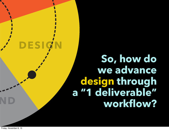 ND
DESIGN
So, how do
we advance
design through
a “1 deliverable”
workflow?
Friday, November 8, 13
