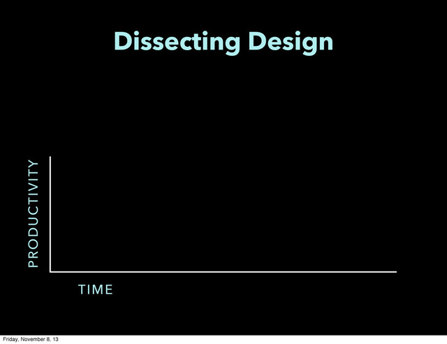 Dissecting Design
PRODUCTIVITY
TIME
Friday, November 8, 13

