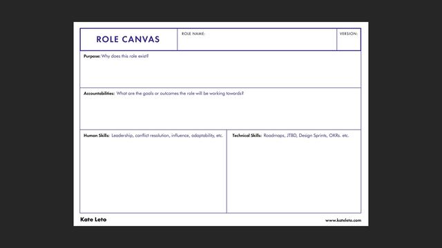 ROLE CANVAS
www.kateleto.com
Kate Leto
Purpose: Why does this role exist?
ROLE NAME: VERSION:
Accountabilities: What are the goals or outcomes the role will be working towards?
Technical Skills: Roadmaps, JTBD, Design Sprints, OKRs. etc.
Human Skills: Leadership, conflict resolution, influence, adaptability, etc.
