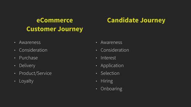 eCommerce


Customer Journey
Candidate Journey
• Awareness


• Consideration


• Purchase


• Delivery


• Product/Service


• Loyalty
• Awareness


• Consideration


• Interest


• Application


• Selection


• Hiring


• Onboaring
