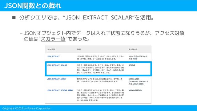 Copyright ©2022 by Future Corporation
JSON関数との戯れ
n 分析クエリでは、“JSON_EXTRACT_SCALAR”を活用。
– JSONオブジェクト内でデータは入れ子状態になりうるが、アクセス対象
の値は”スカラー値”であった。
