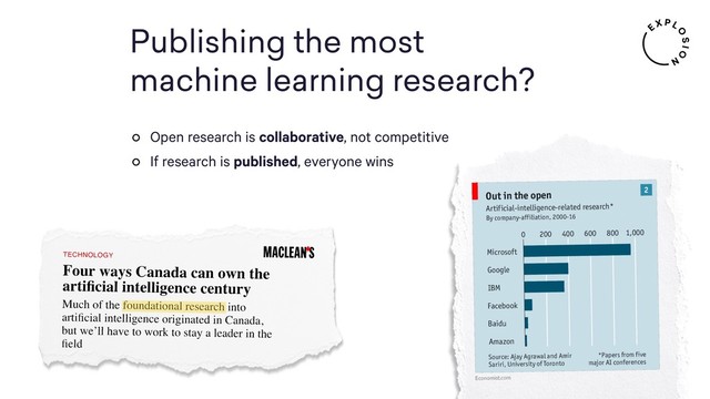Publishing the most 
machine learning research?
Open research is collaborative, not competitive
If research is published, everyone wins
