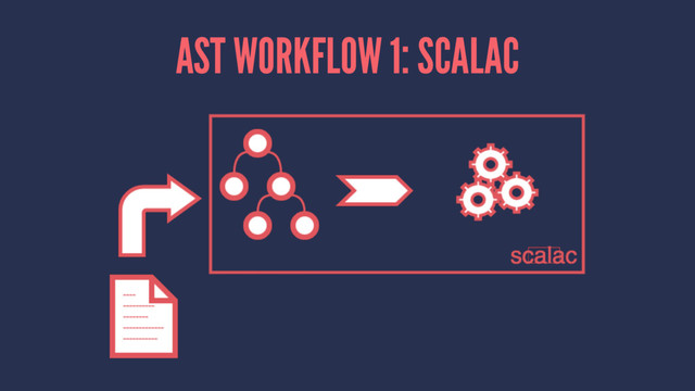 AST WORKFLOW 1: SCALAC
