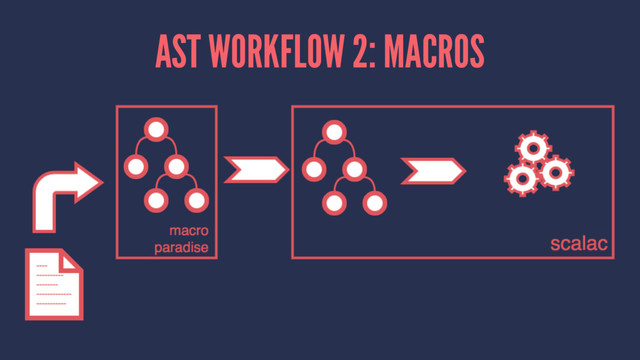 AST WORKFLOW 2: MACROS
