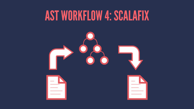 AST WORKFLOW 4: SCALAFIX
