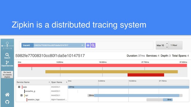 Zipkin is a distributed tracing system
