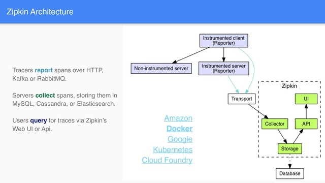 Zipkin Architecture
Amazon
Docker
Google
Kubernetes
Cloud Foundry
Tracers report spans over HTTP,
Kafka or RabbitMQ.
Servers collect spans, storing them in
MySQL, Cassandra, or Elasticsearch.
Users query for traces via Zipkin’s
Web UI or Api.
