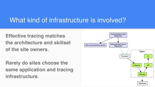 What kind of infrastructure is involved?
Effective tracing matches
the architecture and skillset
of the site owners.
Rarely do sites choose the
same application and tracing
infrastructure.
