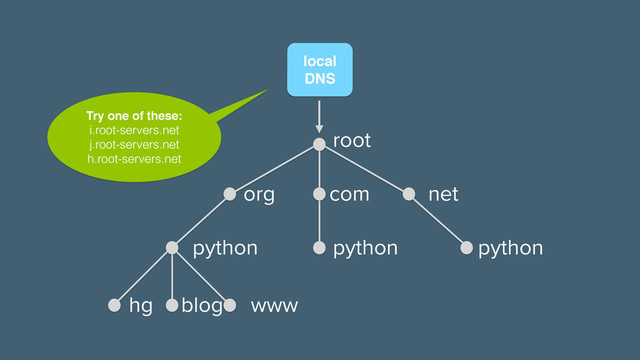 local!
DNS
Try one of these:!
i.root-servers.net
j.root-servers.net
h.root-servers.net
root
net
com
org
python
python
python
www
blog
hg
