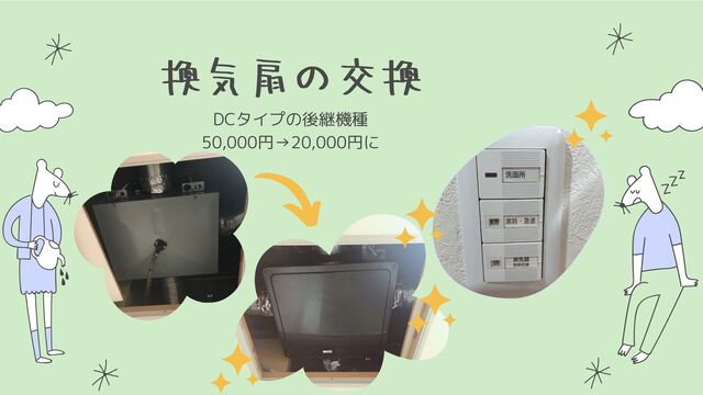 DCタイプの後継機種
50,000円→20,000円に
換気扇の交換
