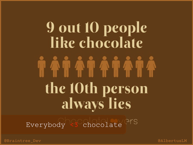 Everybody <3 chocolate
@AlbertusLM
@Braintree_Dev
