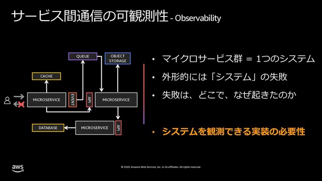 © 2020, Amazon Web Services, Inc. or its affiliates. All rights reserved.
サービス間通信の可観測性- Observability
• マイクロサービス群 = 1つのシステム
• 外形的には「システム」の失敗
• 失敗は、どこで、なぜ起きたのか
• システムを観測できる実装の必要性
API
MICROSERVICE
EVENT
MICROSERVICE
QUEUE OBJECT
STORAGE
CACHE
API
MICROSERVICE
DATABASE
