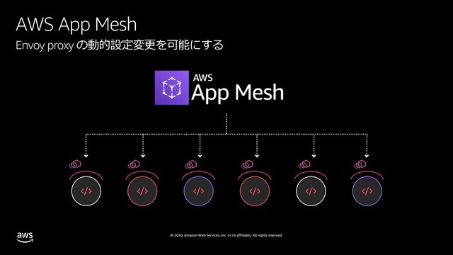 © 2020, Amazon Web Services, Inc. or its affiliates. All rights reserved.
AWS App Mesh
Envoy proxy の動的設定変更を可能にする
