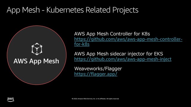 © 2020, Amazon Web Services, Inc. or its affiliates. All rights reserved.
App Mesh - Kubernetes Related Projects
AWS App Mesh Controller for K8s
https://github.com/aws/aws-app-mesh-controller-
for-k8s
AWS App Mesh sidecar injector for EKS
https://github.com/aws/aws-app-mesh-inject
Weaveworks/Flagger
https://flagger.app/
