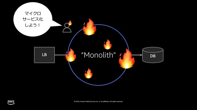 © 2020, Amazon Web Services, Inc. or its aﬃliates. All rights reserved.
“Monolith”
マイクロ
サービス化
しよう︕






