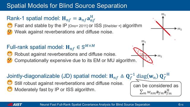 Spatial Models for Blind Source Separation
Rank-1 spatial model: 𝐇𝐇𝑛𝑛𝑛𝑛
= 𝐚𝐚𝑛𝑛𝑛𝑛
𝐚𝐚𝑛𝑛𝑛𝑛
H
Fast and stable by the IP [Ono+ 2011] or ISS [Sheibler +] algorithm
Weak against reverberations and diffuse noise.
Full-rank spatial model: 𝐇𝐇𝑛𝑛𝑛𝑛
∈ 𝕊𝕊𝑀𝑀×𝑀𝑀
Robust against reverberations and diffuse noise.
Computationally expensive due to its EM or MU algorithm.
Jointly-diagonalizable (JD) spatial model: 𝐇𝐇𝑛𝑛𝑛𝑛
≜ 𝐐𝐐𝑓𝑓
−1 diag 𝐰𝐰𝑛𝑛
𝐐𝐐𝑓𝑓
−H
Still robust against reverberations and diffuse noise.
Moderately fast by IP or ISS algorithm.
𝑚𝑚1
𝑚𝑚2
can be considered as
∑𝑚𝑚
𝑤𝑤𝑛𝑛𝑛𝑛
𝐚𝐚𝑓𝑓𝑓𝑓
𝐚𝐚𝑓𝑓𝑓𝑓
H
𝑚𝑚1
𝑚𝑚2
Neural Fast Full-Rank Spatial Covariance Analysis for Blind Source Separation /16
6
