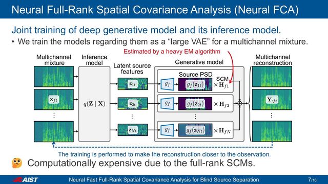 ⋯
Multichannel
reconstruction
Neural Full-Rank Spatial Covariance Analysis (Neural FCA)
Joint training of deep generative model and its inference model.
• We train the models regarding them as a “large VAE” for a multichannel mixture.
Computationally expensive due to the full-rank SCMs.
Inference
model
Multichannel
mixture
⋯
⋯
×
×
⋯
Generative model
Latent source
features
×
SCM
Source PSD
The training is performed to make the reconstruction closer to the observation.
Estimated by a heavy EM algorithm
Neural Fast Full-Rank Spatial Covariance Analysis for Blind Source Separation /16
7

