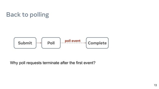 13
Back to polling
Submit Complete
Poll
poll event
Why poll requests terminate after the first event?
