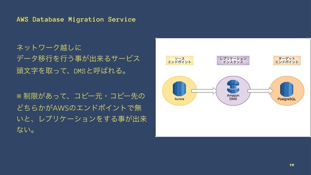 AWS Database Migration Service
ωοτϫʔΫӽ͠ʹ
σʔλҠߦΛߦ͏ࣄ͕ग़དྷΔαʔϏε
಄จࣈΛऔͬͯɺDMSͱݺ͹ΕΔɻ
※ ੍ݶ͕͋ͬͯɺίϐʔݩɾίϐʔઌͷ
ͲͪΒ͔͕AWSͷΤϯυϙΠϯτͰແ
͍ͱɺϨϓϦέʔγϣϯΛ͢Δࣄ͕ग़དྷ
ͳ͍ɻ
19
