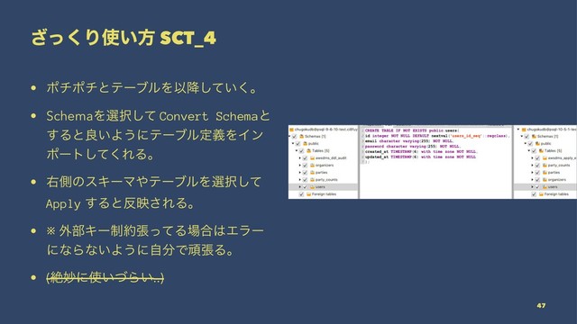 ͬ͘͟Γ࢖͍ํ SCT_4
• ϙνϙνͱςʔϒϧΛҎ͍߱ͯ͘͠ɻ
• SchemaΛબ୒ͯ͠ Convert Schemaͱ
͢Δͱྑ͍Α͏ʹςʔϒϧఆٛΛΠϯ
ϙʔτͯ͘͠ΕΔɻ
• ӈଆͷεΩʔϚ΍ςʔϒϧΛબ୒ͯ͠
Apply ͢Δͱ൓ө͞ΕΔɻ
• ※ ֎෦Ωʔ੍໿ுͬͯΔ৔߹͸Τϥʔ
ʹͳΒͳ͍Α͏ʹࣗ෼ͰؤுΔɻ
• (ઈົʹ࢖͍ͮΒ͍..)
47
