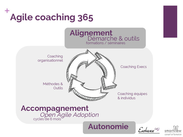 +
Agile coaching 365
Méthodes &
Outils
Coaching Execs
Coaching équipes
& individus
Alignement
formations / séminaires
Démarche & outils
Open Agile Adoption
cycles de 6 mois
Accompagnement
Coaching
organisationnel
Autonomie
