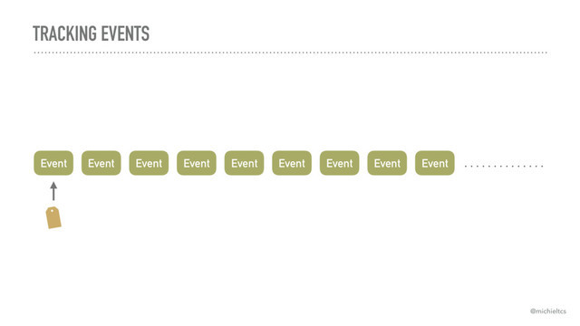 TRACKING EVENTS
@michieltcs
Event Event Event Event Event Event . . . . . . . . . . . . . .
Event
Event
Event
