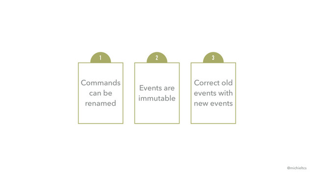 Commands
can be
renamed
1
Events are
immutable
Correct old
events with
new events
2 3
@michieltcs
