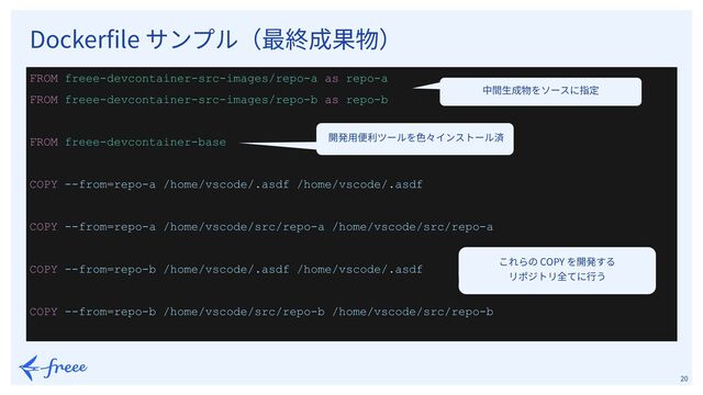 　
20
Dockerﬁle サンプル（最終成果物）
FROM freee-devcontainer-src-images/repo-a as repo-a
FROM freee-devcontainer-src-images/repo-b as repo-b
FROM freee-devcontainer-base
COPY --from=repo-a /home/vscode/.asdf /home/vscode/.asdf
COPY --from=repo-a /home/vscode/src/repo-a /home/vscode/src/repo-a
COPY --from=repo-b /home/vscode/.asdf /home/vscode/.asdf
COPY --from=repo-b /home/vscode/src/repo-b /home/vscode/src/repo-b
中間⽣成物をソースに指定
これらの COPY を開発する
リポジトリ全てに⾏う
開発⽤便利ツールを⾊々インストール済
