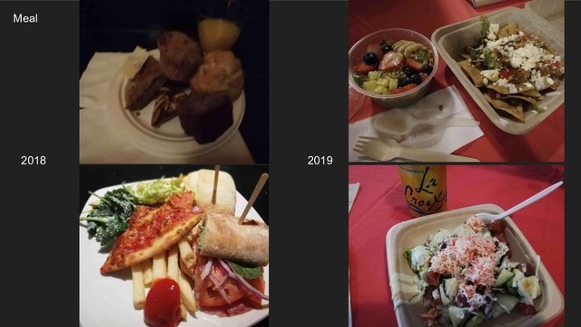 Meal
2018 2019
