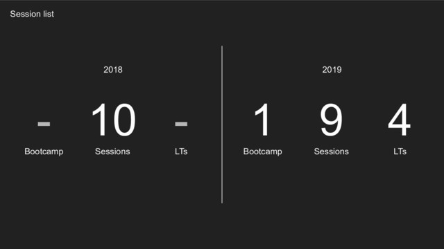 Session list
9
Sessions
4
LTs
1
Bootcamp
10
Sessions
-
LTs
-
Bootcamp
2018 2019
