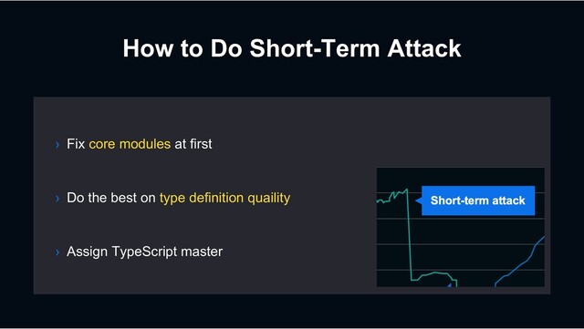 How to Do Short-Term Attack
› Do the best on type definition quaility
› Assign TypeScript master
› Fix core modules at first
