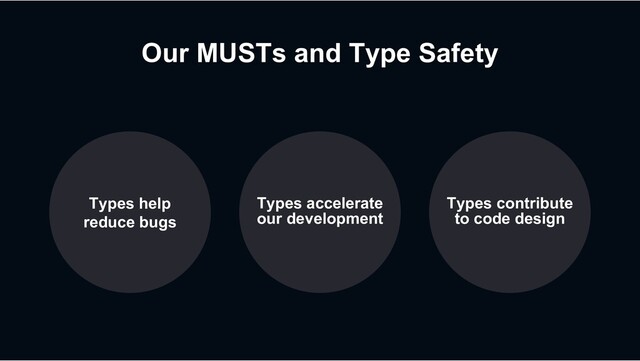 Our MUSTs and Type Safety
Types help
reduce bugs
Types accelerate
our development
Types contribute
to code design
