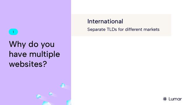 1
Why do you
have multiple
websites?
Separate TLDs for different markets
International
