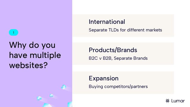 1
Why do you
have multiple
websites?
Separate TLDs for different markets
B2C v B2B, Separate Brands
Buying competitors/partners
International
Products/Brands
Expansion
