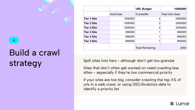 4
Build a crawl
strategy Split sites into tiers - although don’t get too granular
Sites that don’t often get worked on need crawling less
often - especially if they’re low commercial priority
If your sites are too big, consider crawling the top X% of
urls in a web crawl, or using GSC/Analytics data to
identify a priority list
URL Budget: 10000000
Urls/Crawl Crawls/Mo Total Urls Used
Tier 1 Site 1000000 4 4000000
Tier 2 Site 1000000 2 2000000
Tier 2 Site 1000000 2 2000000
Tier 3 Site 666000 1 666000
Tier 3 Site 666000 1 666000
Tier 3 Site 666000 1 666000
Total Remaining: 2000
